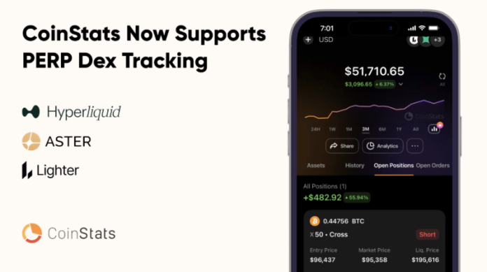 Crypto portfolio management platform now offers real-time monitoring for three leading perpetual trading protocols CoinStats has rolled out support for three perpetual decentralized exchanges. Aster, Hyperliquid, and Lighter are now integrated into the crypto portfolio tracker. Traders can view their derivative positions in the same place as their spot assets and centralized exchange holdings. Traders
The post <a href="https://coingape.com/press-releases/coinstats-adds-aster-hyperliquid-and-lighter-to-its-perpetual-dex-tracking-portoflio/">CoinStats Adds Aster, Hyperliquid, and Lighter to Its Perpetual DEX Tracking Portoflio</a> appeared first on <a href="https://coingape.com/">CoinGape</a>.